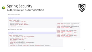 Spring Security
Authentication & Authorization
37
 