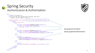 Spring Security
Authentication & Authorization
40
Spring special naming for
Spring supported Authentication
 