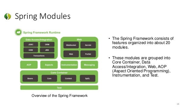 spring framework overview