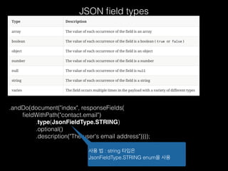 .andDo(document("index", responseFields(
ﬁeldWithPath("contact.email")
.type(JsonFieldType.STRING)
.optional()
.description("The user's email address"))));
사용 법 : string 타입은
JsonFieldType.STRING enum을 사용
JSON ﬁeld types
 