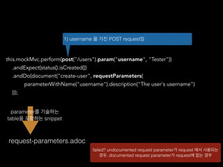 this.mockMvc.perform(post("/users").param("username", "Tester"))
.andExpect(status().isCreated())
.andDo(document("create-user", requestParameters(
parameterWithName("username").description("The user's username")
)));
1) username 을 가진 POST request임
request-parameters.adoc
failed? undocumented request parameter가 request 에서 사용되는
경우, documented request parameter가 request에 없는 경우
parameter를 기술하는
table을 포함하는 snippet
 