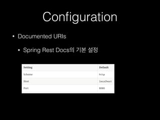 Conﬁguration
• Documented URIs
• Spring Rest Docs의 기본 설정
 