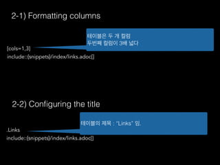 [cols=1,3]
include::{snippets}/index/links.adoc[]
테이블은 두 개 컬럼
두번째 컬럼이 3배 넓다
2-1) Formatting columns
2-2) Conﬁguring the title
.Links
include::{snippets}/index/links.adoc[]
테이블의 제목 : “Links” 임.
 