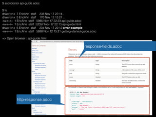 $ asciidoctor api-guide.adoc
$ ls
drwxr-xr-x 7 EricAhn staff 238 Nov 17 22:14 .
drwxr-xr-x 5 EricAhn staff 170 Nov 12 15:21 ..
-rw-r--r-- 1 EricAhn staff 5985 Nov 17 22:23 api-guide.adoc
-rw-r--r-- 1 EricAhn staff 52057 Nov 17 22:13 api-guide.html
drwxr-xr-x 6 EricAhn staff 204 Nov 17 22:12 error-example
-rw-r--r-- 1 EricAhn staff 5888 Nov 12 15:21 getting-started-guide.adoc
=> Open browser : api-guide.html
response-ﬁelds.adoc
http-response.adoc
 