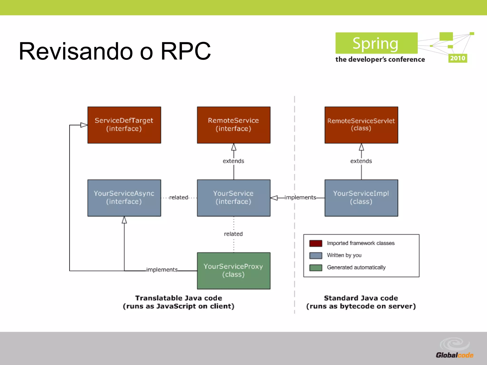 Revisando o RPC




                  Globalcode – Open4education
 