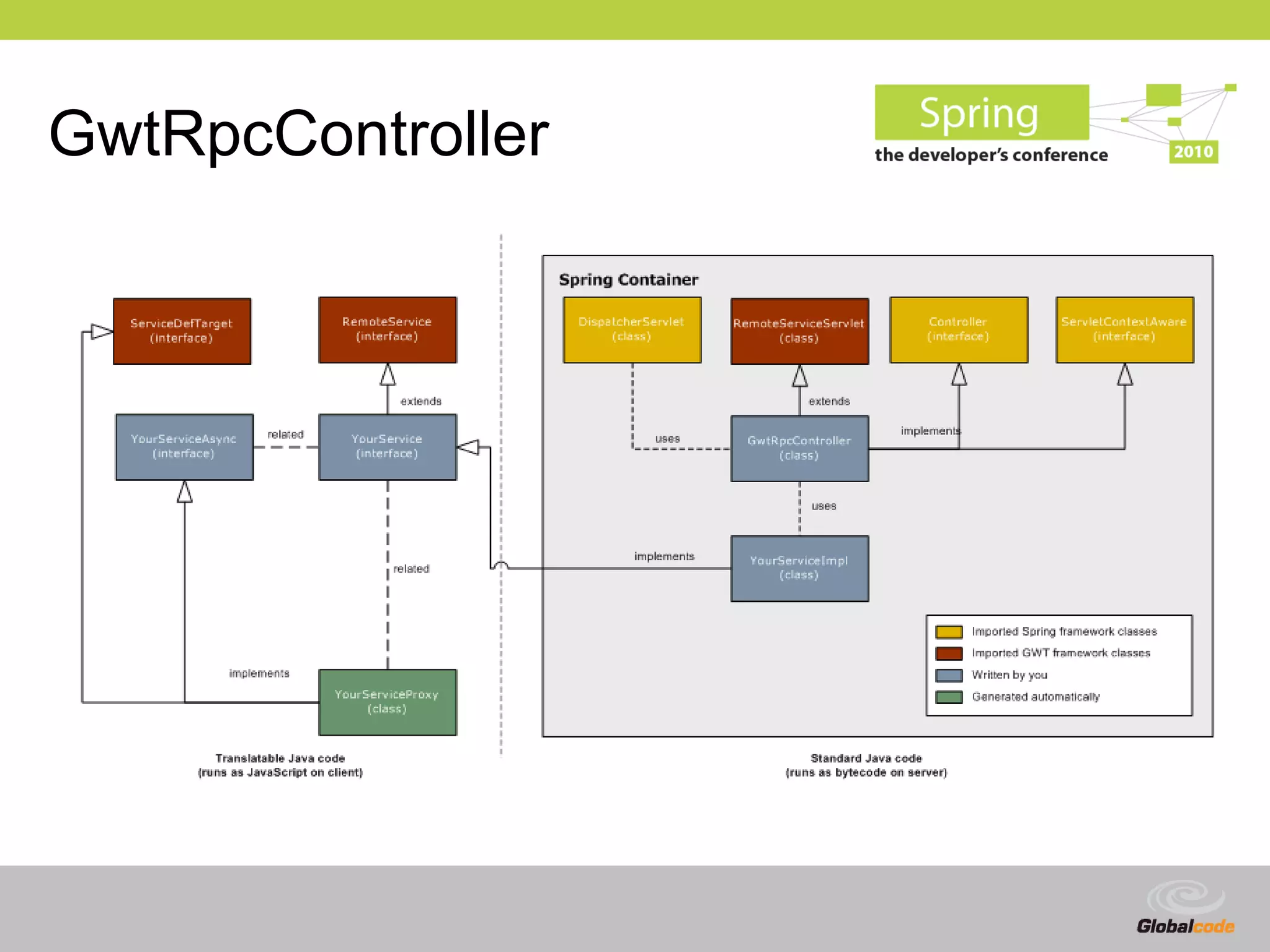 GwtRpcController




                   Globalcode – Open4education
 