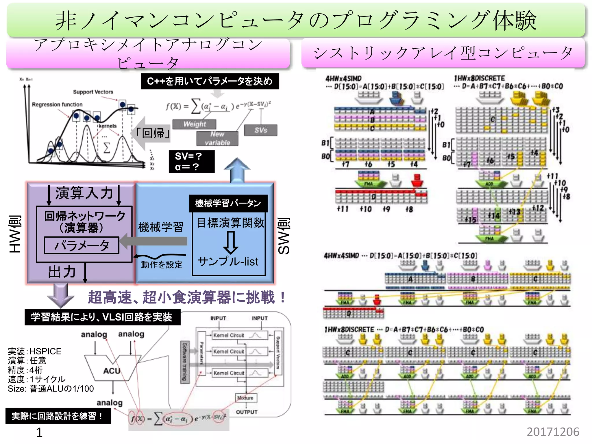 1. 非ノイマンコンピュータのプログラミング体験 | PPTX
