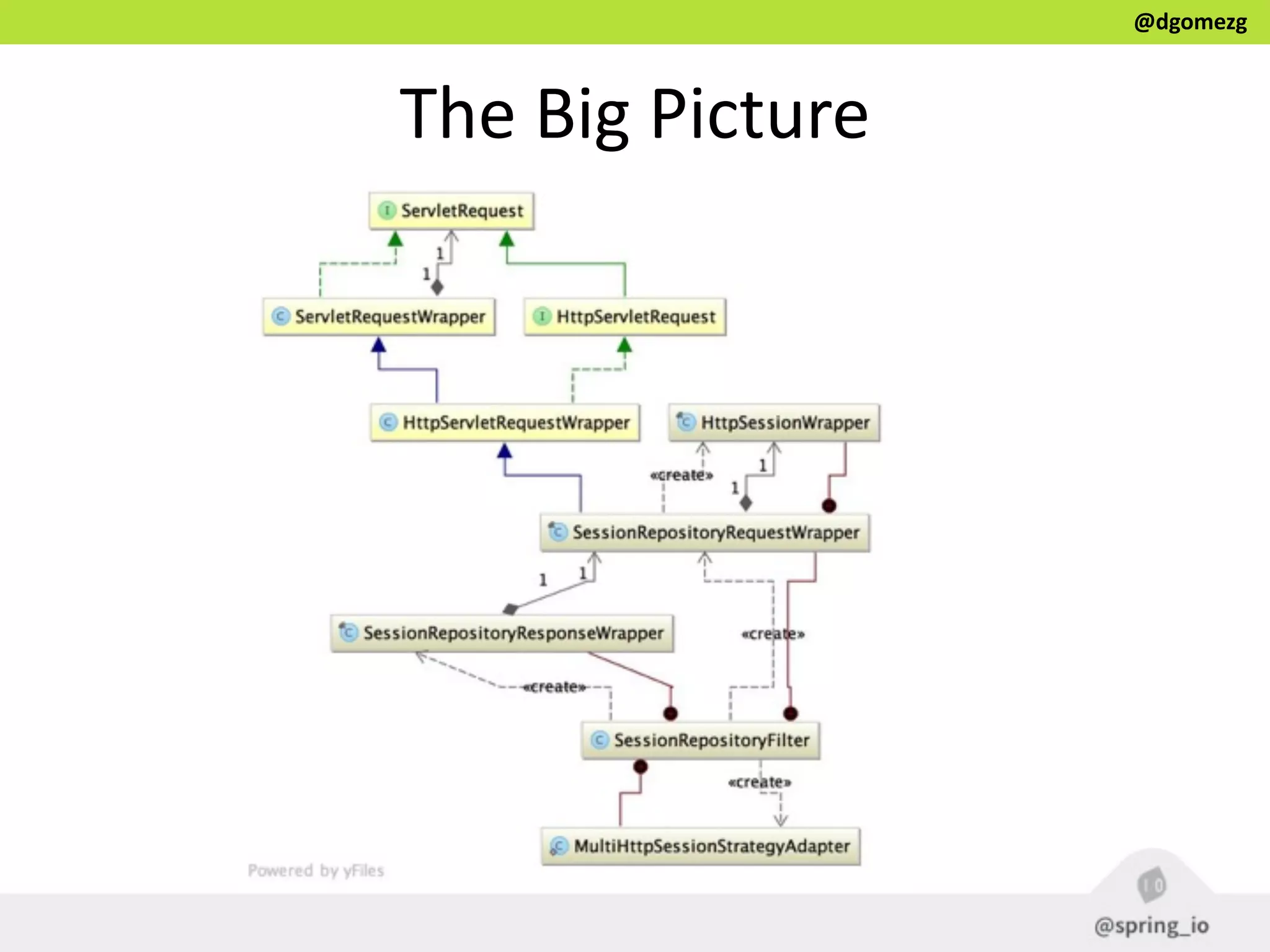 @dgomezg
The  Big  Picture
 
