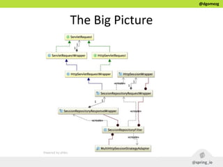 @dgomezg
The  Big  Picture
 