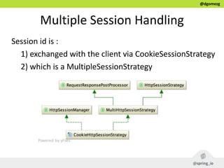 @dgomezg
Multiple  Session  Handling
Session  id  is  :  
1)  exchanged  with  the  client  via  CookieSessionStrategy  
2)  which  is  a  MultipleSessionStrategy
 