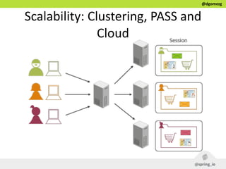 @dgomezg
Scalability:  Clustering,  PASS  and    
Cloud
 