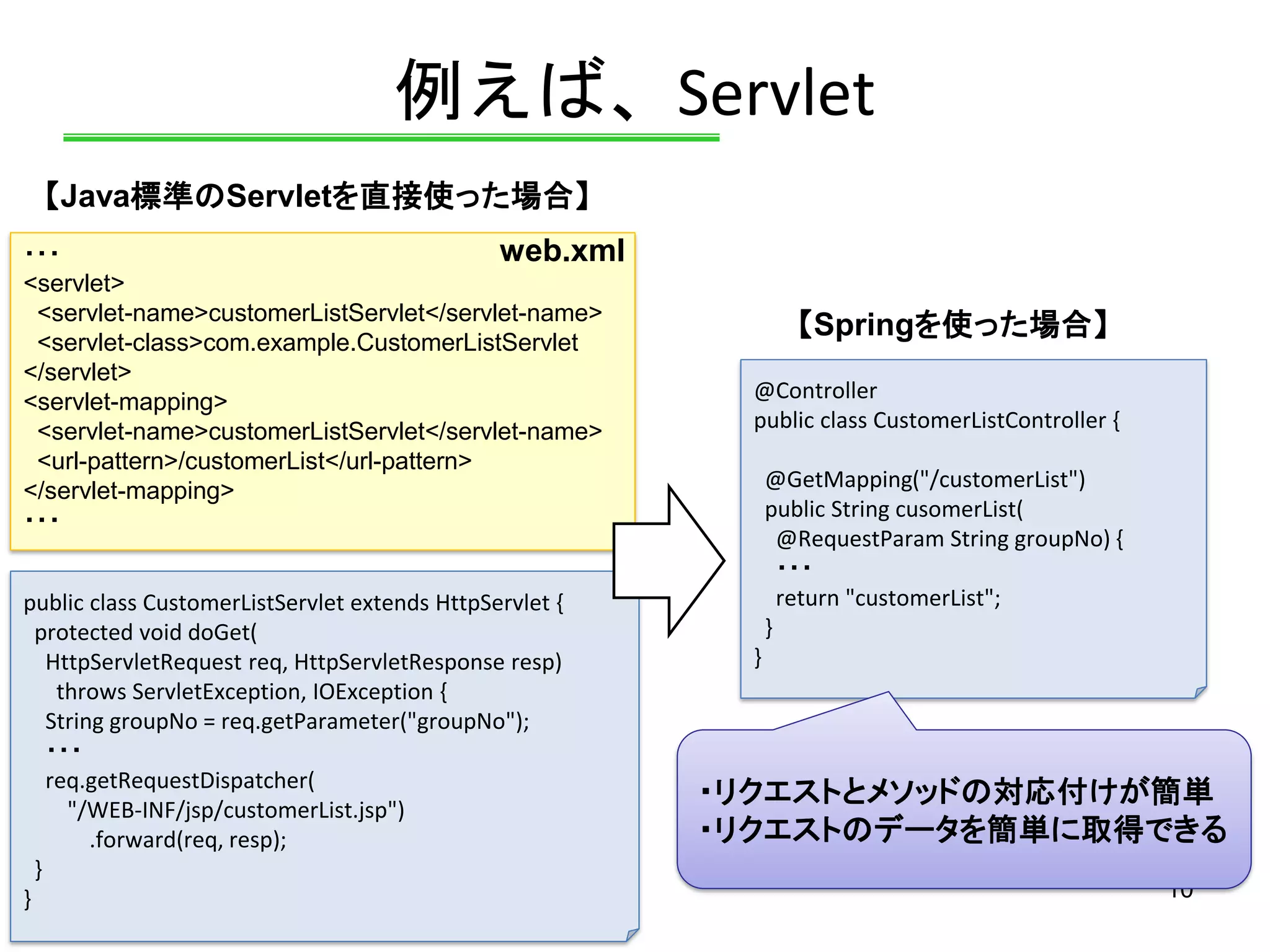 例えば、Servlet
10
・・・
<servlet>
<servlet-name>customerListServlet</servlet-name>
<servlet-class>com.example.CustomerListServlet
</servlet>
<servlet-mapping>
<servlet-name>customerListServlet</servlet-name>
<url-pattern>/customerList</url-pattern>
</servlet-mapping>
・・・
public class CustomerListServlet extends HttpServlet {
protected void doGet(
HttpServletRequest req, HttpServletResponse resp)
throws ServletException, IOException {
String groupNo = req.getParameter("groupNo");
・・・
req.getRequestDispatcher(
"/WEB-INF/jsp/customerList.jsp")
.forward(req, resp);
}
}
【Java標準のServletを直接使った場合】
web.xml
【Springを使った場合】
@Controller
public class CustomerListController {
@GetMapping("/customerList")
public String cusomerList(
@RequestParam String groupNo) {
・・・
return "customerList";
}
}
・リクエストとメソッドの対応付けが簡単
・リクエストのデータを簡単に取得できる
 