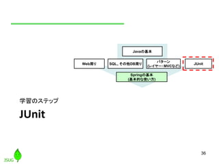 JUnit
学習のステップ
36
Javaの基本
Web周り SQL、その他DB周り JUnit
Springの基本
(基本的な使い方)
パターン
(レイヤー・MVCなど)
 