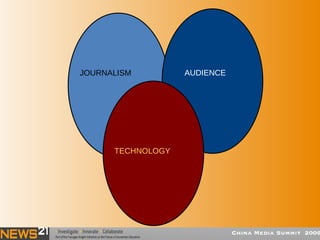 China Media Summit  2009   JOURNALISM AUDIENCE TECHNOLOGY 