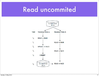 Read uncommited




Sunday 13 May 2012                     17
 