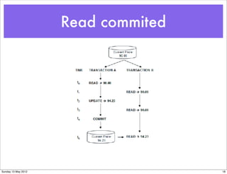 Read commited




Sunday 13 May 2012                   18
 