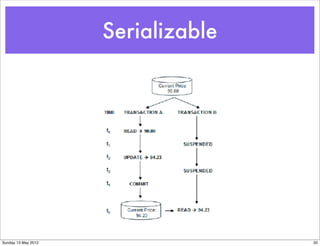 Serializable




Sunday 13 May 2012                  20
 