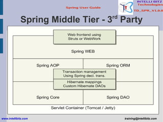 Spring Middle Tier - 3 rd  Party www.intellibitz.com   [email_address] 