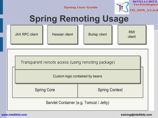 Spring Remoting Usage www.intellibitz.com   [email_address] 