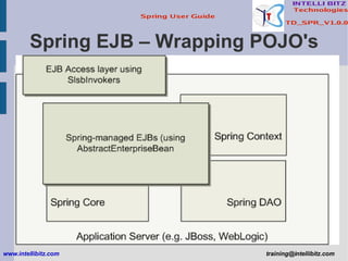 Spring EJB – Wrapping POJO's www.intellibitz.com   [email_address] 