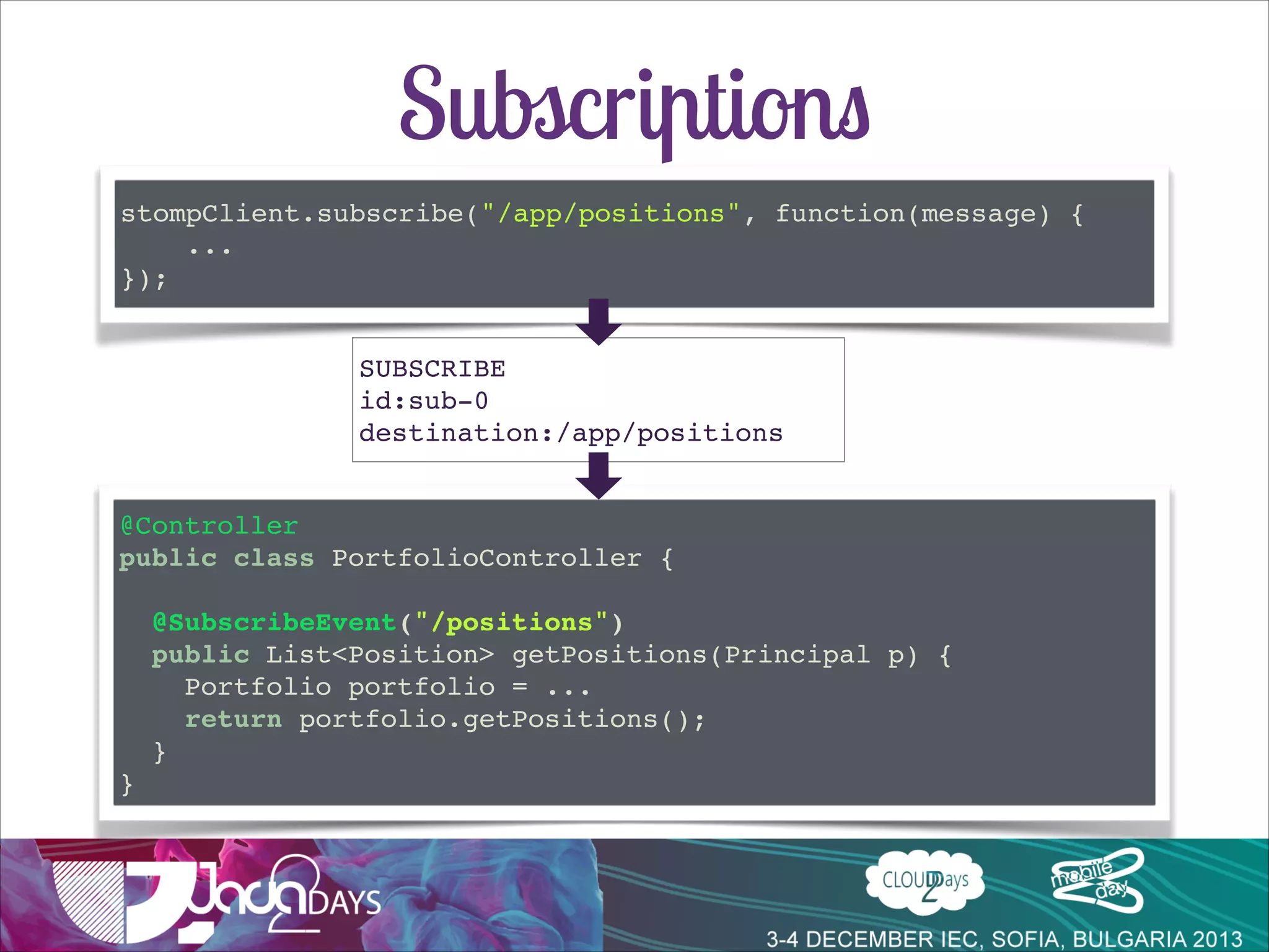 Handler Methods
•

Can also return a value
!
!
!

Return wrapped in a Message and sent to /topic/message
@MessageMapping("/message")!
public String sendMessage(String message) {!
return message.toUpperCase();!
}

!
•

Or deﬁne the destination with @SendTo
@MessageMapping("/message")!
@SendTo("/topic/spring-room")!
public String sendMessage(String message) {!
return message.toUpperCase();!
}!

 