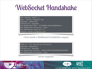 WebSocket Handshake
GET /mychat HTTP/1.1!
Host: server.example.com!
Upgrade: websocket!
Connection: Upgrade!
Sec-WebSocket-Key: x3JJHMbDL1EzLkh9GBhXDw==!
Sec-WebSocket-Protocol: chat!
Sec-WebSocket-Version: 13!
Origin: http://example.com!

client sends a WebSocket handshake request
HTTP/1.1 101 Switching Protocols!
Upgrade: websocket!
Connection: Upgrade!
Sec-WebSocket-Accept: HSmrc0sMlYUkAGmm5OPpG2HaGWk=!
Sec-WebSocket-Protocol: chat!

server response

 