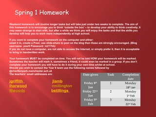 Spring 1 Homework
Weekend homework will involve longer tasks but will take just under two weeks to complete. The aim of
this homework is to encourage you to think ‘outside the box’ – to develop your ability to think creatively. It
may seem strange to start with, but after a while we think you will enjoy the tasks and that the skills you
develop will help you to work more independently at high school.
If you want to complete your homework on the computer and either:
email it in, create a Prezi, use slide-share to post on the blog then these are strongly encouraged. (Blog
username: year6 Password: m217hh)
If you do not have a computer, are not able to access the internet, or simply prefer it, then it is acceptable
to bring in handwritten work.
Your homework MUST be completed on time. You will not be told HOW your homework will be marked.
Sometimes the teacher will mark it, sometimes a friend, it could even be marked in a group. If you don’t
complete your homework you will have to do it during your own time whilst at school.
Should you wish to contact the Year 6 team use the following names followed by
@chorltonpark.manchester.sch.uk
The teachers’ email addresses are:
jgriffith jlamb
lharwood rmillington
Mwoods bstillings
Date given Task Completion
date
Friday 8th
Jan
1 Monday
18th
Jan
Friday 22nd
Jan
2 Monday
1st
Feb
Friday 5th
Feb
3 Monday
22nd
Feb
 