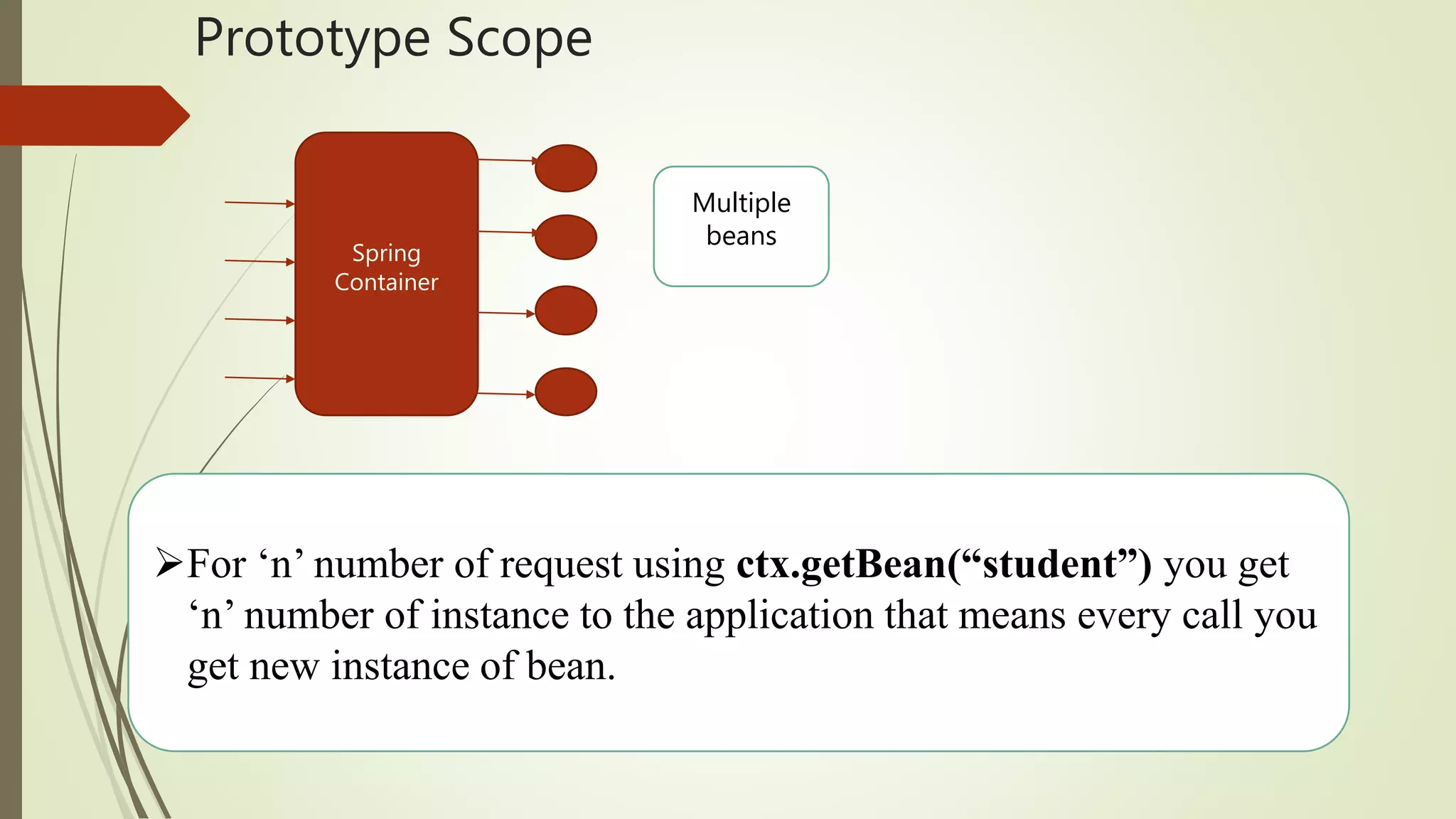 Prototype Scope
Spring
Container
Multiple
beans
For ‘n’ number of request using ctx.getBean(“student”) you get
‘n’ number of instance to the application that means every call you
get new instance of bean.
 