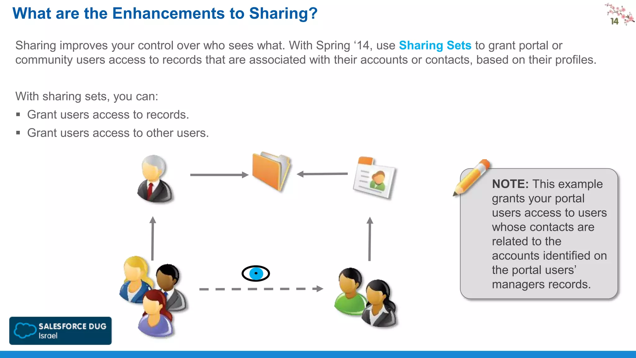What are the Enhancements to Sharing?
Sharing improves your control over who sees what. With Spring ‘14, use Sharing Sets to grant portal or
community users access to records that are associated with their accounts or contacts, based on their profiles.
With sharing sets, you can:
 Grant users access to records.

 Grant users access to other users.

NOTE: This example
grants your portal
users access to users
whose contacts are
related to the
accounts identified on
the portal users’
managers records.

 