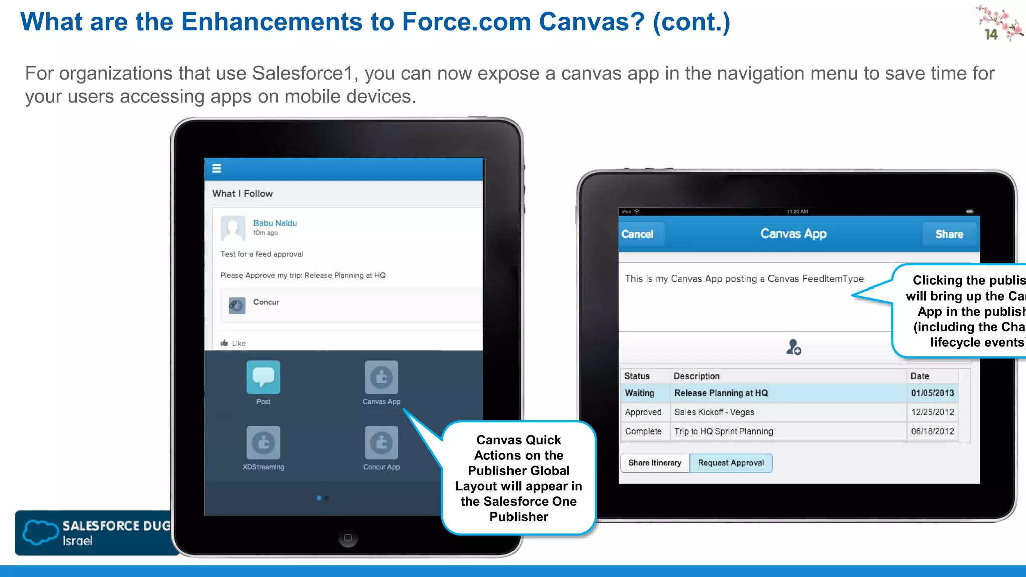What are the Enhancements to Force.com Canvas? (cont.)
For organizations that use Salesforce1, you can now expose a canvas app in the navigation menu to save time for
your users accessing apps on mobile devices.

Clicking the publis
will bring up the Can
App in the publish
(including the Chat
lifecycle events)

Canvas Quick
Actions on the
Publisher Global
Layout will appear in
the Salesforce One
Publisher

 