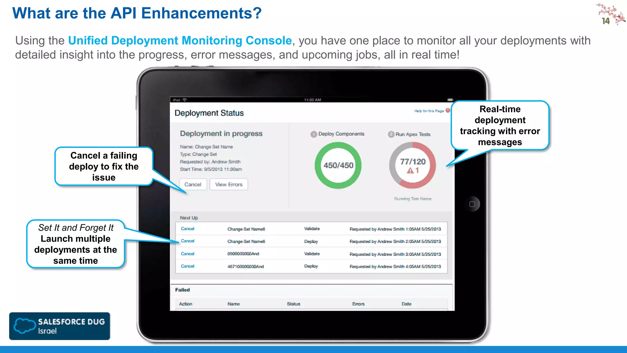 What are the API Enhancements?
Using the Unified Deployment Monitoring Console, you have one place to monitor all your deployments with
detailed insight into the progress, error messages, and upcoming jobs, all in real time!

Real-time
deployment
tracking with error
messages
Cancel a failing
deploy to fix the
issue

Set It and Forget It
Launch multiple
deployments at the
same time

Streamlined
Steps

 