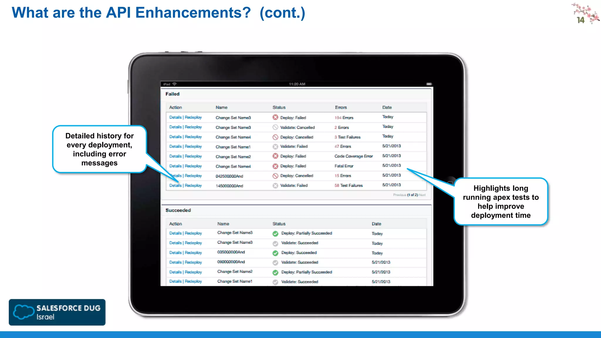 What are the API Enhancements? (cont.)

Detailed history for
every deployment,
including error
messages
Highlights long
running apex tests to
help improve
deployment time

 