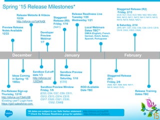 Spring ‘15 Release Milestones*
Staggered Release
(R1)
Friday, 2/6
(NA6, NA7, NA8, NA9, NA17,
NA18, NA22, EU5)
Pre-Release Sign-up
Thursday, 12/18
http://sforce.co/13kKc0B
Existing user? Login here
https://gs0.salesforce.com
Staggered
Release (R0)
Friday, 1/16
(NA1)
Sandbox Preview Window
Friday, 1/9
(CS3, CS4, CS7, CS9, CS11,
CS12, CS13, CS14, CS15,
CS17, CS20, CS21, CS30,
CS32 ,CS80)
December January February
Sandbox Preview
Window
Saturday, 1/10
(CS5)
Preview Release
Notes Available
12/22
Staggered Release (R2)
Friday, 2/13
(EU0, EU1, EU2, EU3, NA0, NA2, NA3, NA4,
NA5, NA10, NA11, NA12, NA13, NA14, NA15,
NA16, NA19, NA20, NA21)
& Saturday, 2/14
(AP0, AP1, CS1, CS2, CS6, CS8, CS10, CS16,
CS18, CS22, CS23, CS24)
ROD Available
Date TBC
Release Website & Videos
12/24
http://sforce.co/1pkYoQl
Release Training
Dates TBC
Developer
Preview
Webinar
1/7
Release Readiness Live
Tuesday 1/20
Wednesday 1/21
*All dates are subject to our Safe Harbor statement - http://sforce.co/1vpAYf0
** Check the Release Readiness group for updates - http://sforce.co/1dUdze4
Ideas Coming
in Spring ‘15
19Dec
Sandbox Cut-off
date 1/3
http://sforce.co/
12fZ5kK
Local Webinars
Dates TBC**
EMEA (English), French,
German, Dutch, Italian,
Spanish, Portuguese
 