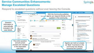 Respond to escalated questions without ever leaving the Console.
Service Communities Enhancements:
Manage Escalated Questi...