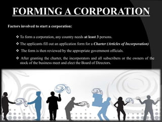 Factors involved to start a corporation:
 To form a corporation, any country needs at least 3 persons.
 The applicants fill out an application form for a Charter (Articles of Incorporation)
 The form is then reviewed by the appropriate government officials.
 After granting the charter, the incorporators and all subscribers or the owners of the
stock of the business meet and elect the Board of Directors.
FORMING A CORPORATION
 