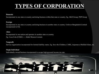 Domestic
Incorporated in one state or country and doing business within that state or country. Eg. AKIJ Group, PHP Group
Foreign
Incorporated in one state or country and doing business in another state or country. Unilever Bangladesh Limited
incorporated in UK.
Alien
Incorporated in one nation and operates in another state or country.
Eg. Coca Cola (COKE) --- Abdul Monem Limited.
Nonprofit
Service organization incorporated for limited-liability status. Eg. Save the Children, CARE, Anjuman-e-Mufidul Islam, etc.
Single-Individual
Individually owned business incorporated to escape high personal income tax rate.
TYPES OF CORPORATION
 