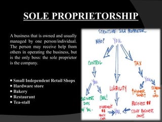 SOLE PROPRIETORSHIP
A business that is owned and usually
managed by one person/individual.
The person may receive help from
others in operating the business, but
is the only boss: the sole proprietor
is the company.
￭ Small Independent Retail Shops
￭ Hardware store
￭ Bakery
￭ Restaurant
￭ Tea-stall
 