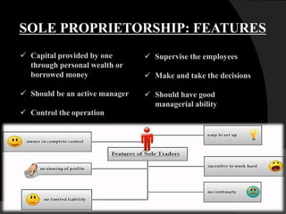 SOLE PROPRIETORSHIP: FEATURES
 Capital provided by one
through personal wealth or
borrowed money
 Should be an active manager
 Control the operation
 Supervise the employees
 Make and take the decisions
 Should have good
managerial ability
 
