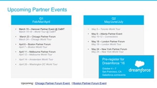 Q1
Feb/Mar/April
•  March 15 – Hanover Partner Event @ CeBIT
March 14-18 – World Tour @ CeBIT
•  March 23 – Chicago Partner Forum
March 24 – Chicago World Tour
•  April 6 – Boston Partner Forum
April 7 – Boston World Tour
•  April 11 – Melbourne Partner Forum
April 12 – Melbourne World Tour
•  April 14 – Amsterdam World Tour
•  April 28 – Washington DC World Tour
Q2
May/June/July
•  May 5 – Toronto World Tour
•  May 9 – Atlanta Partner Event
May 10-12 – Connections
•  May 18 – London Partner Forum
May 19 – London World Tour
•  May 24 – New York Partner Forum
May 25 – New York World Tour
Pre-register for
Dreamforce ’16
October 4 – 7
San Francisco, CA
Salesforce.com/events
Upcoming Partner Events
Upcoming: Chicago Partner Forum Event | Boston Partner Forum Event
 