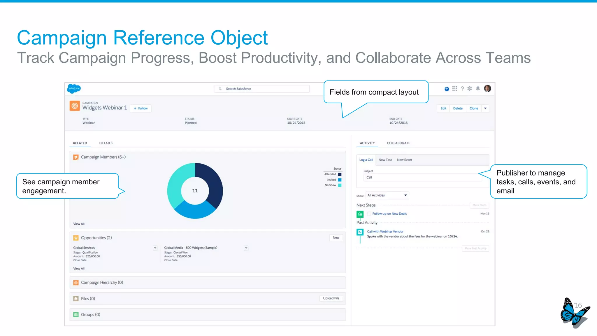 Campaign Reference Object
Track Campaign Progress, Boost Productivity, and Collaborate Across Teams
Publisher to manage
tasks, calls, events, and
email
See campaign member
engagement.
Fields from compact layout
 