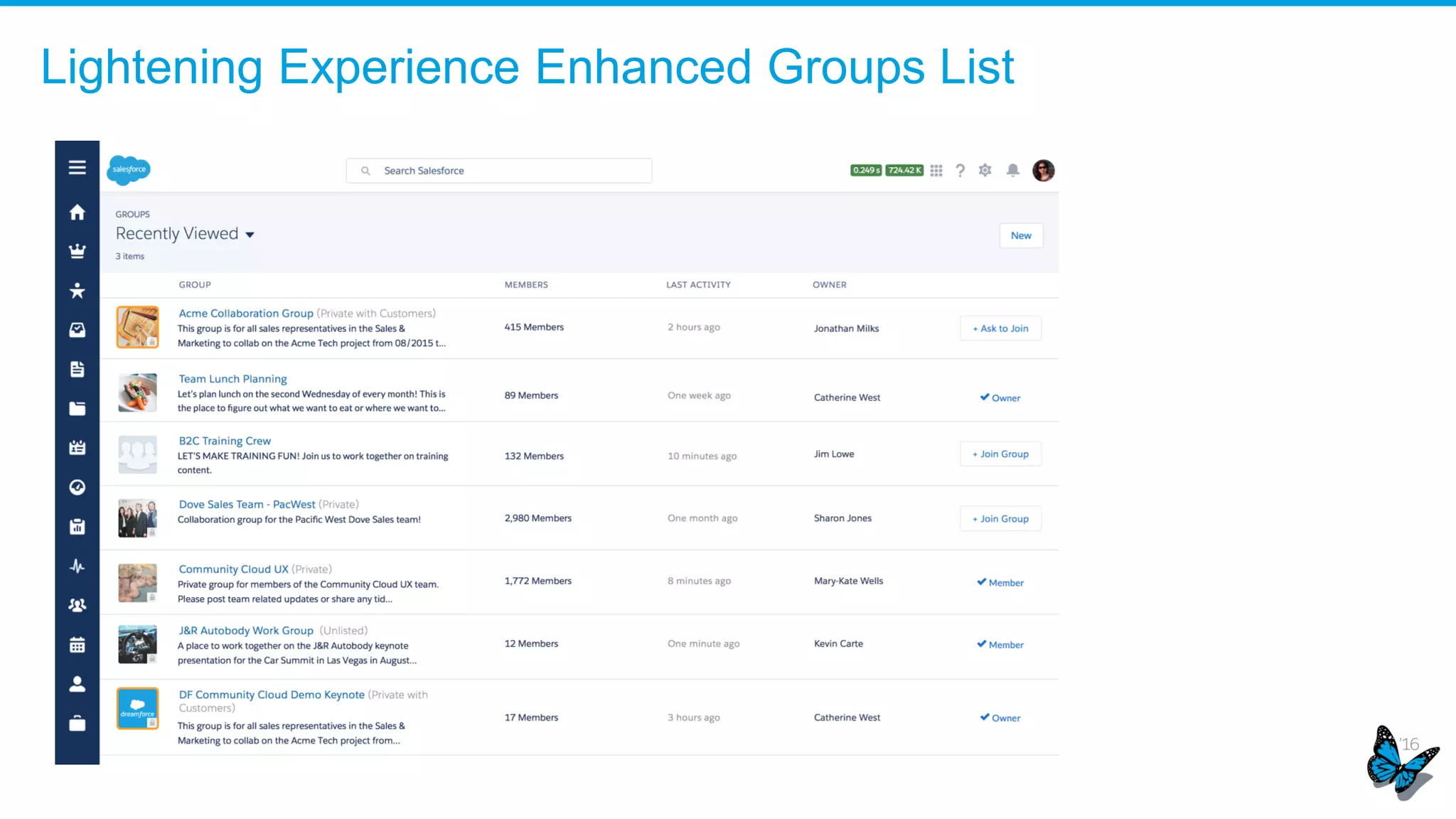 Feed-Based Layouts
Work Orders support and Work Order line items support feed-based layouts
Feed-Based Layouts
are controlled via page
layout extensions
 
