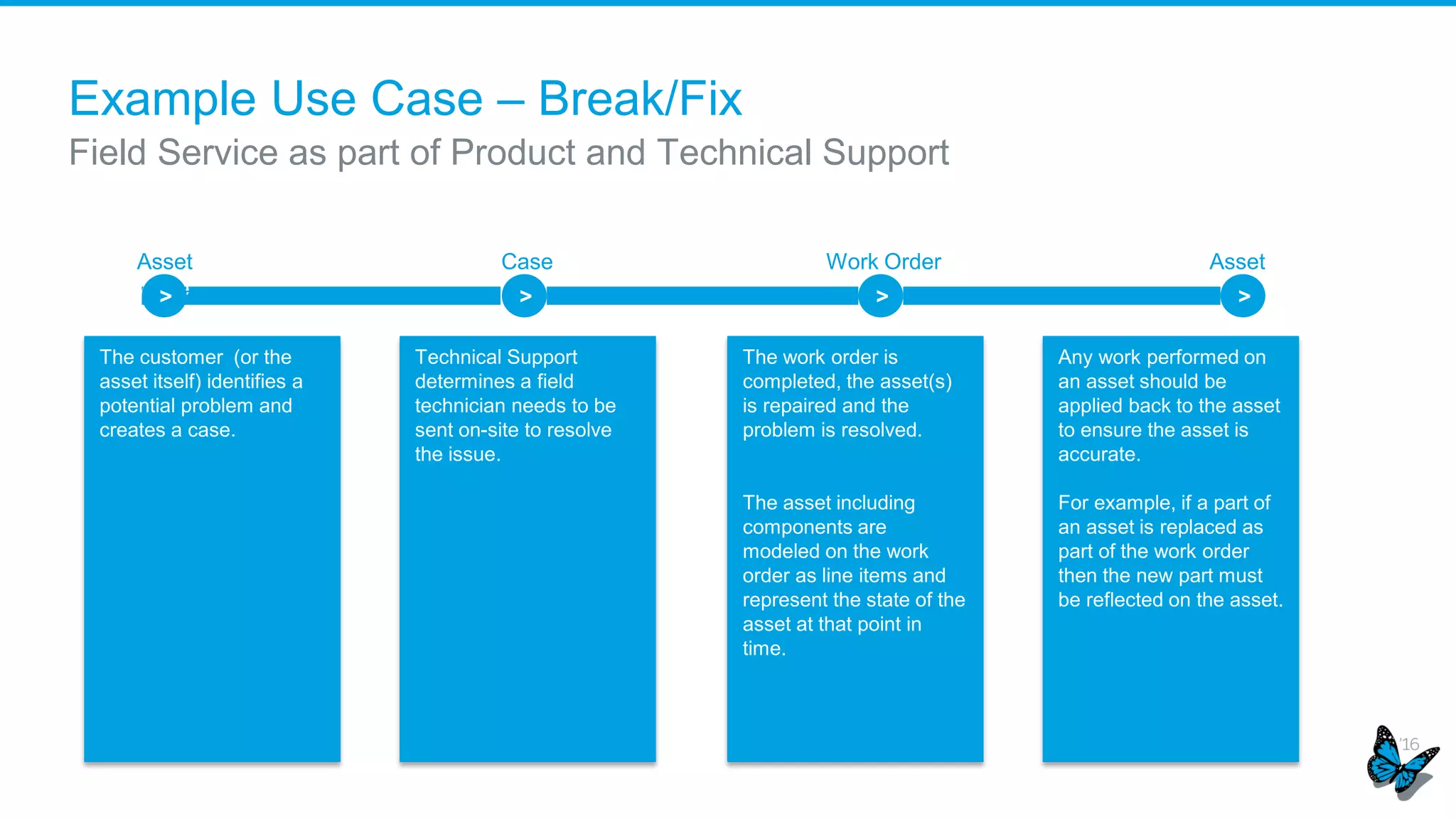 Run Macros on Any Object with a Feed-Based Layout
 