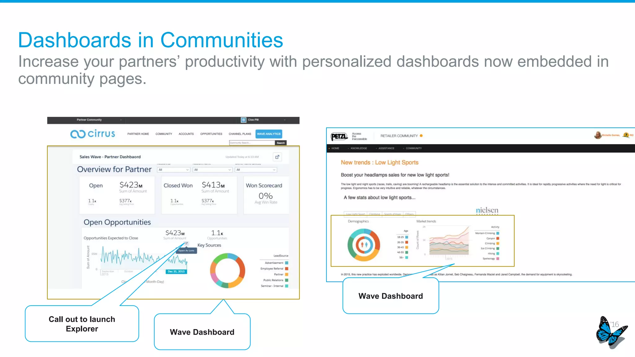 View your filtered dashboards in the Lightning Experience
Now your users can view and select filters from within the Lightning Experience
View table charts
View and apply filters on the dashboard
 