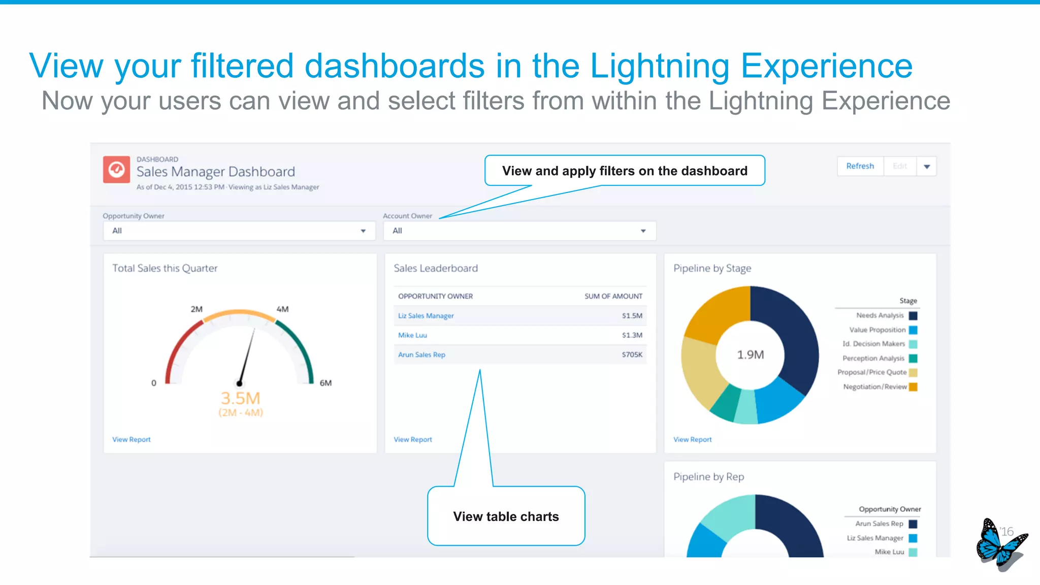 The Lightning Experience, tailored to you
Tailor the left hand menu to each
business role and ensure focus on
the most important records for each
function
Admins can now create custom
(left) navigation menus and
deploy them to various user
profile(s).
 
