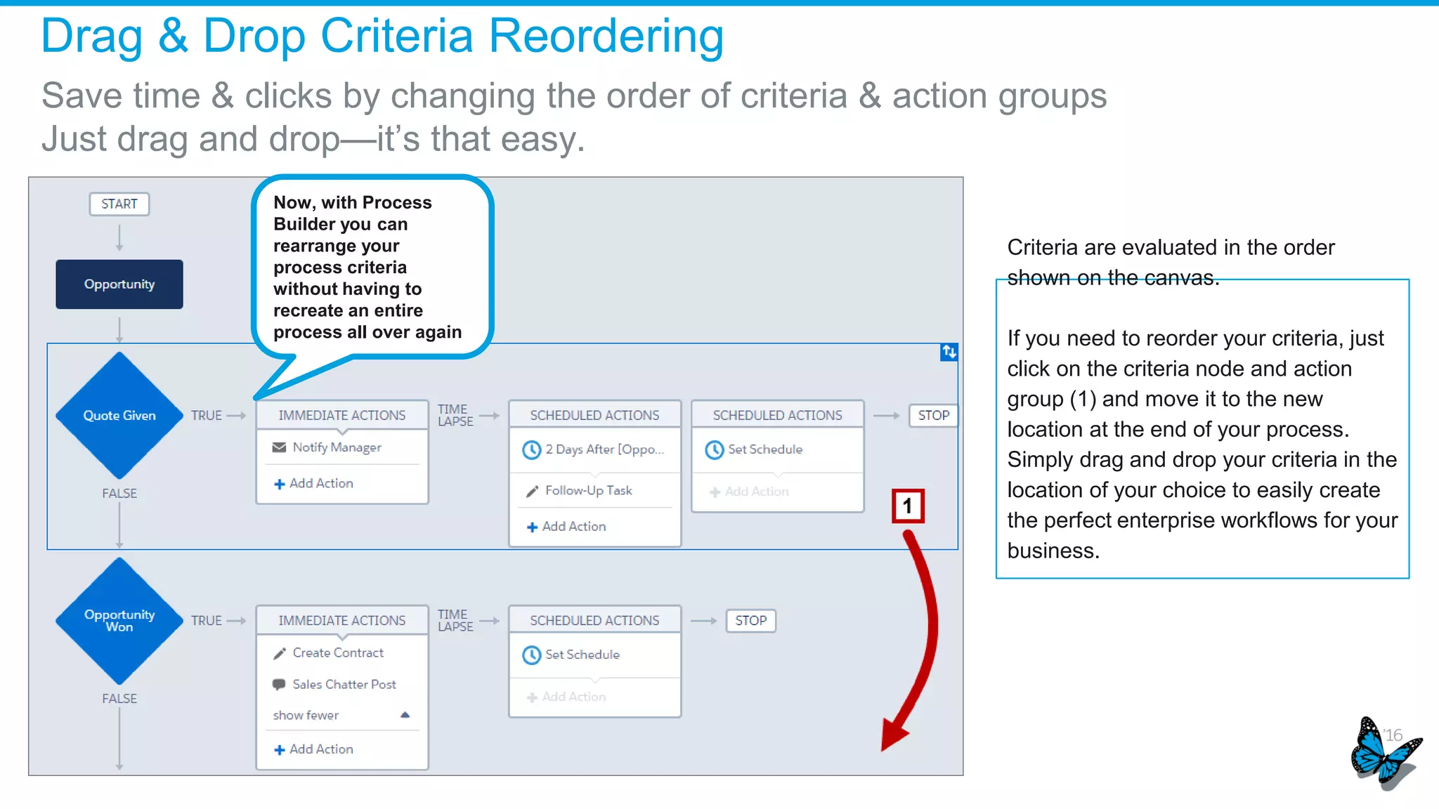 Admin Analytics
Visualize Salesforce usage data like never before.
 