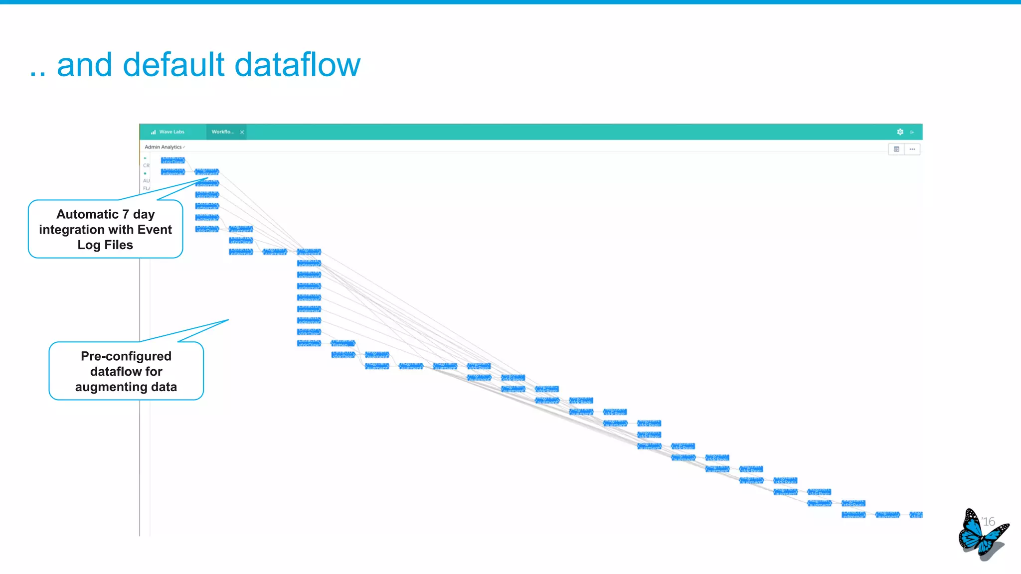 Security Health Check
Helping Customers Stay Secure
Immediate analysis of your Salesforce
application’s security configuration
against the Salesforce Security Baseline
 Password policies
 Session settings
 Network access configuration
 