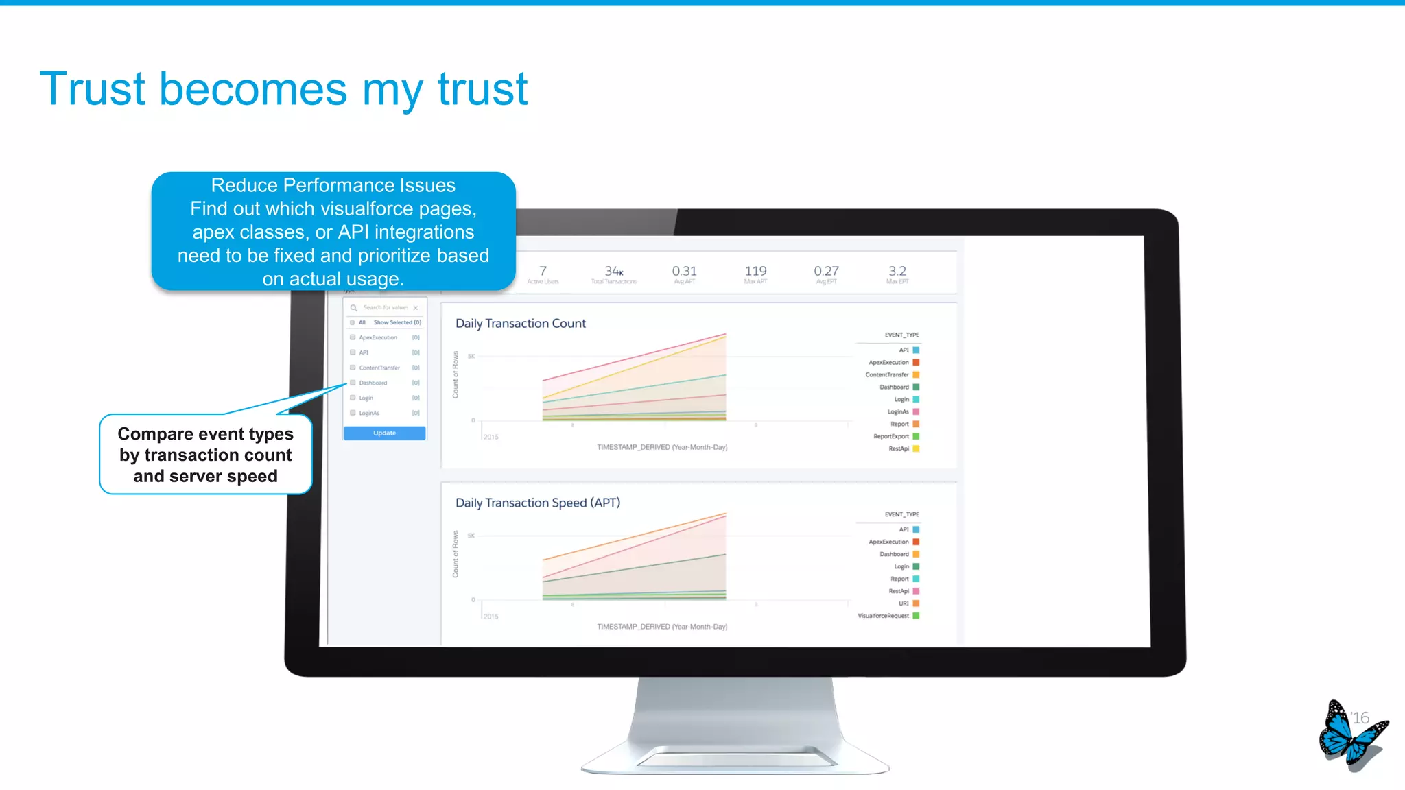 Using the Security Health Check
​Simple and Intuitive
 