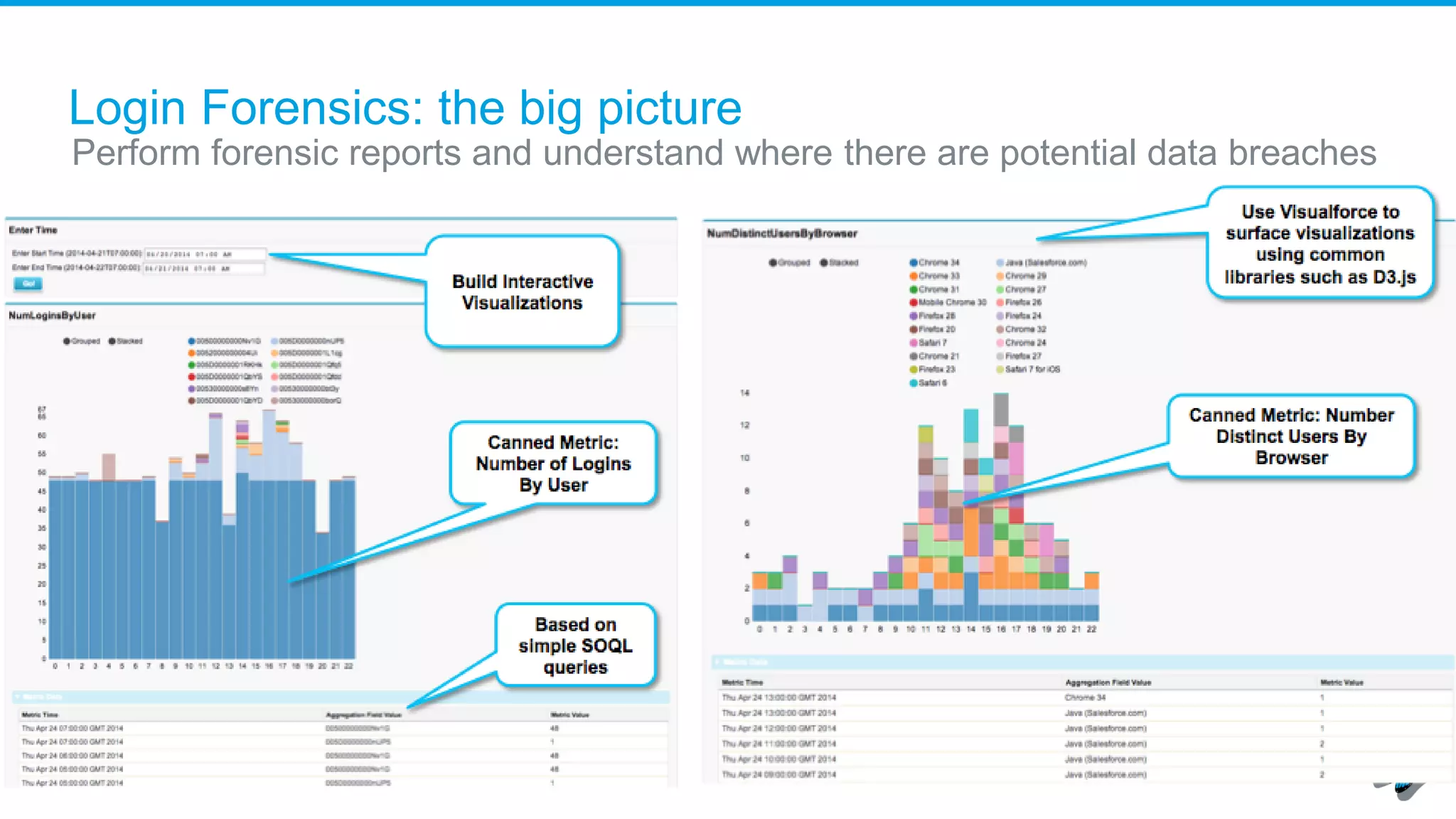 Run your Lightning Components apps anywhere
with Lightning Out
Lightning Component
running inside
SharePoint
 
