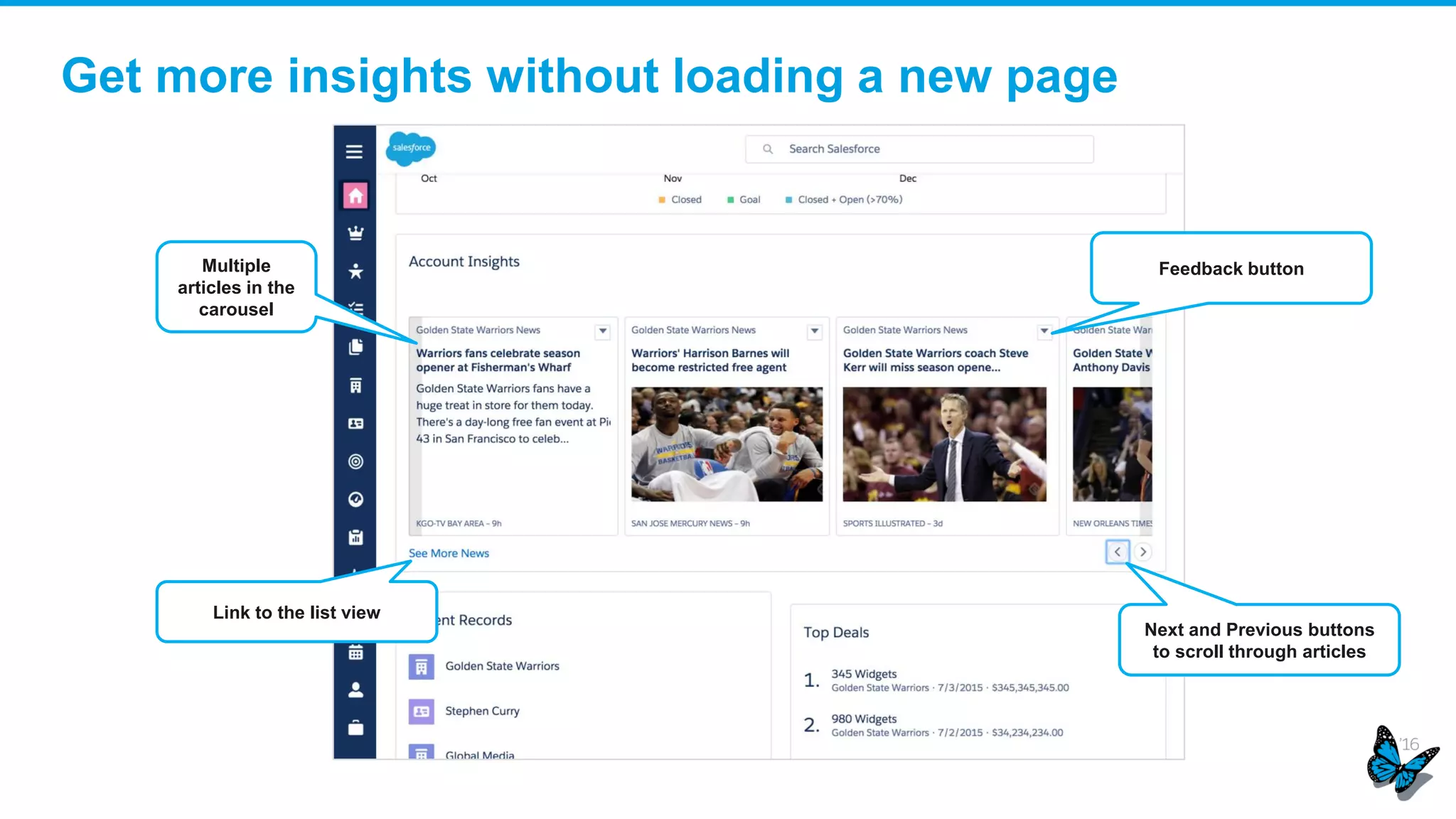 Get more insights without loading a new page
Multiple
articles in the
carousel
Next and Previous buttons
to scroll through articles
Link to the list view
Feedback button
 