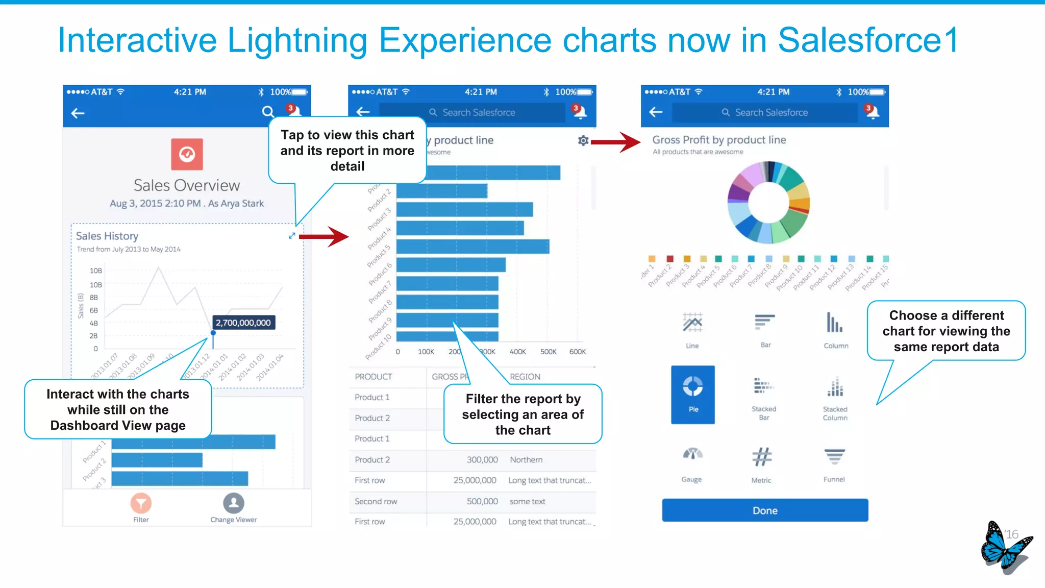 Mobile Device Management
Configure and Lockdown Salesforce1
Salesforce1 pushed to
user by admin
SSO server is
preconfigured
user automatically
authenticated
Available now in Android v8.0
 